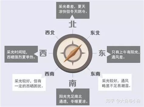 面西北的房子|房屋各个朝向的优缺点